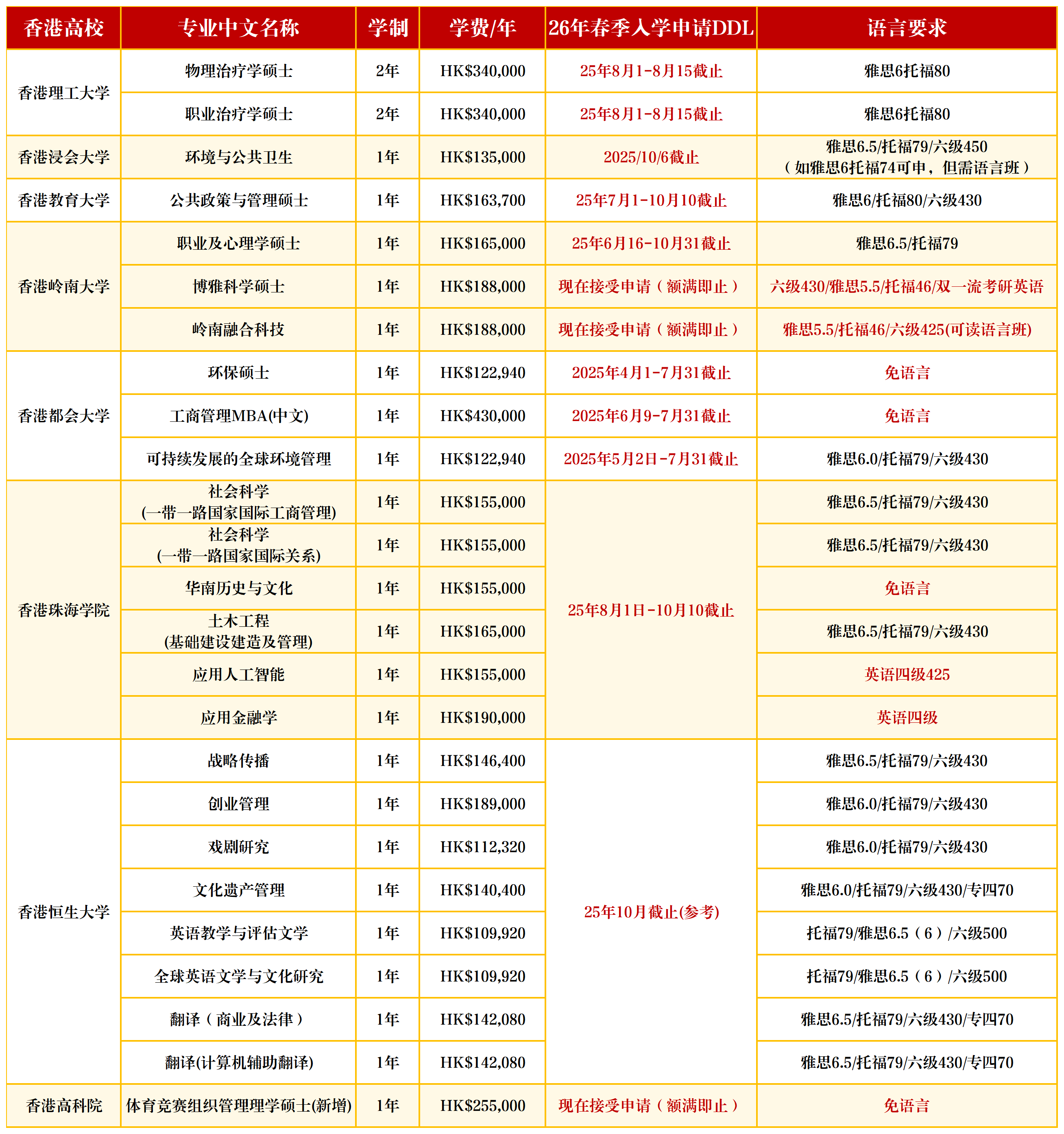 24-26fall香港各大高校碩士專業(yè)-yoyo_26春季碩士.png