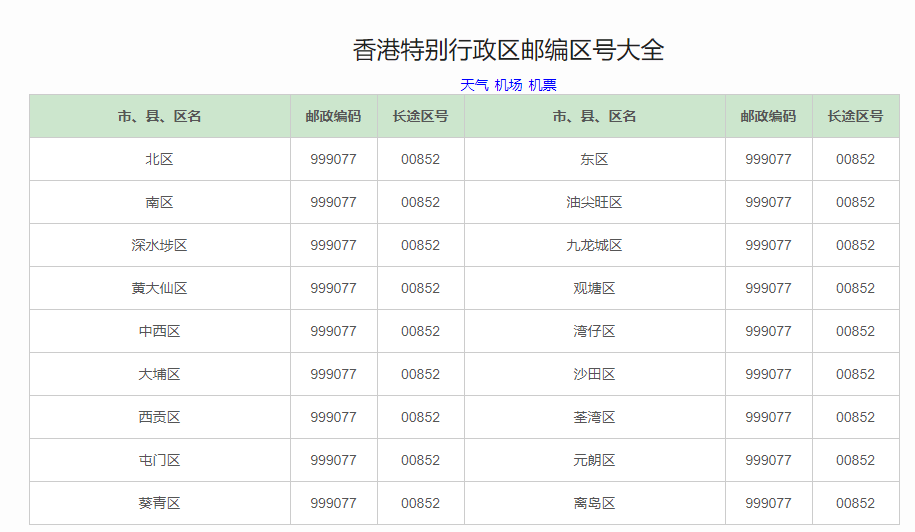 香港郵編號碼是多少呢？