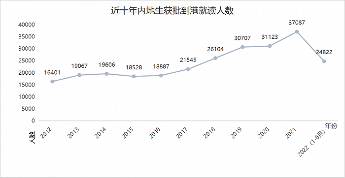 香港留學(xué)“卷麻了”！“0+3”實(shí)施后，香港留學(xué)或再升溫