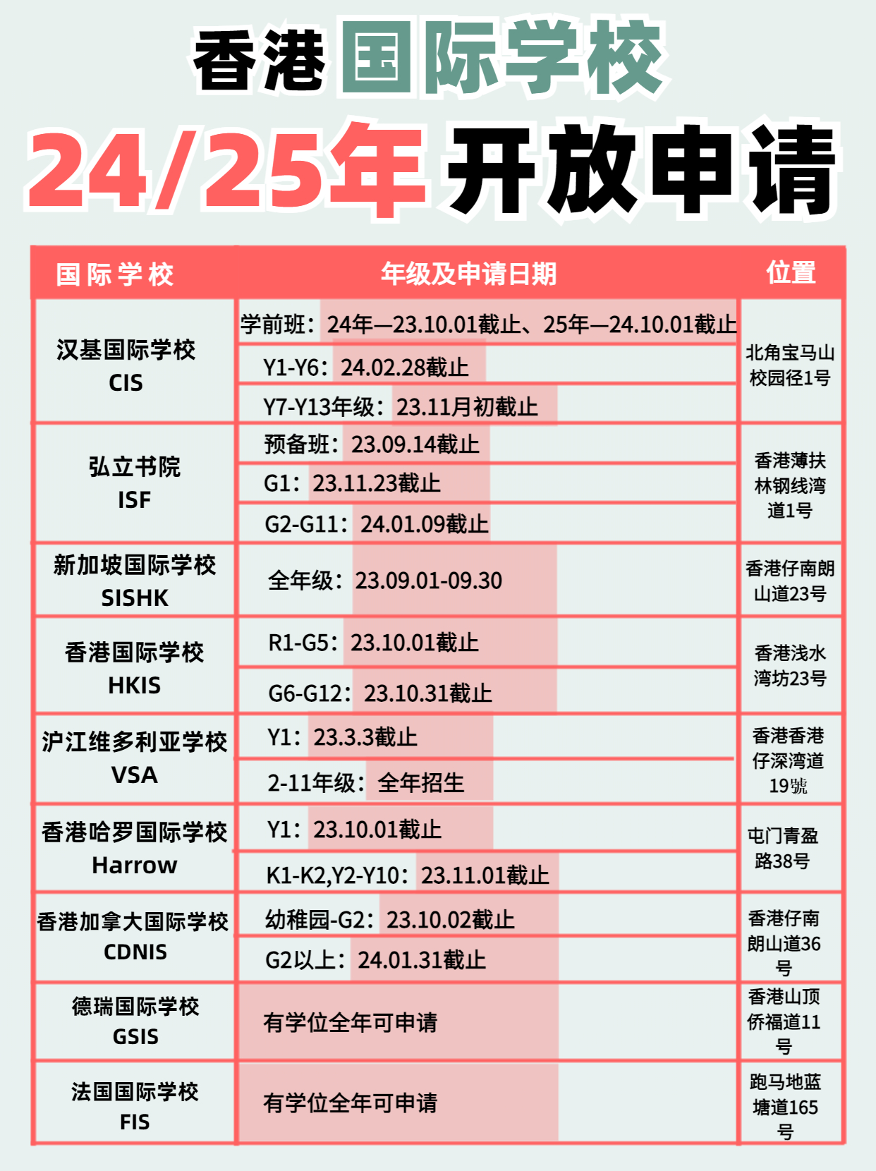 注意啦！香港國際學(xué)校24、25年開放申請(qǐng)