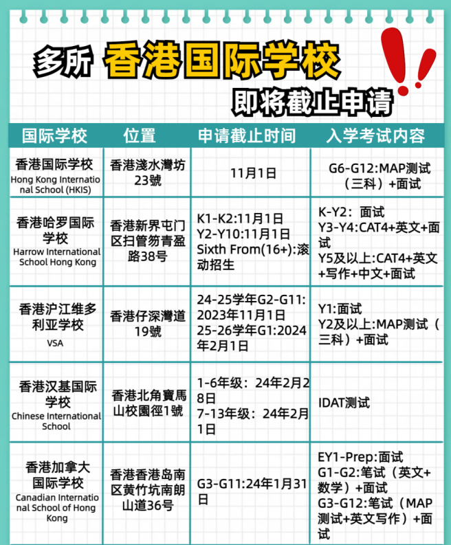別錯過了！這幾所香港國際學(xué)校即將截止申請！