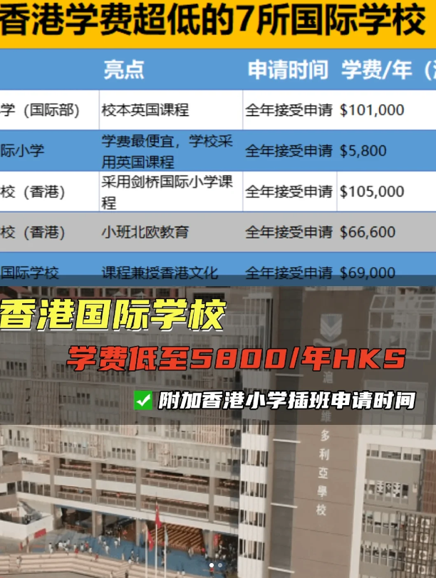 學(xué)費(fèi)較便宜的香港國(guó)際學(xué)校（小學(xué))，最低才5800！