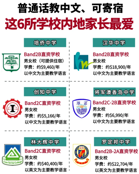香港Band2中學性價比之王，適合跨境/寄宿！