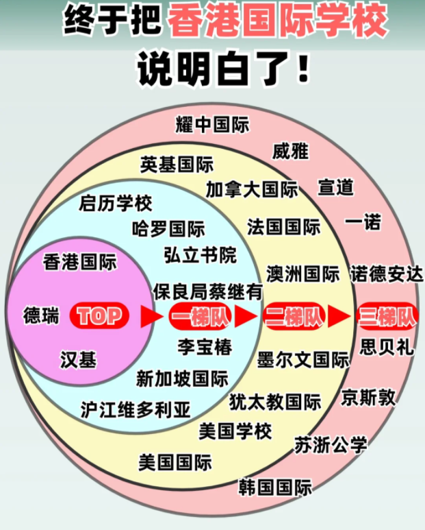 香港國際學校排名及費用，看這篇就夠了！