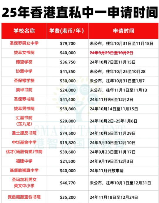 沒有呈分試怎么申請(qǐng)Band1中學(xué)？有這5種方式！