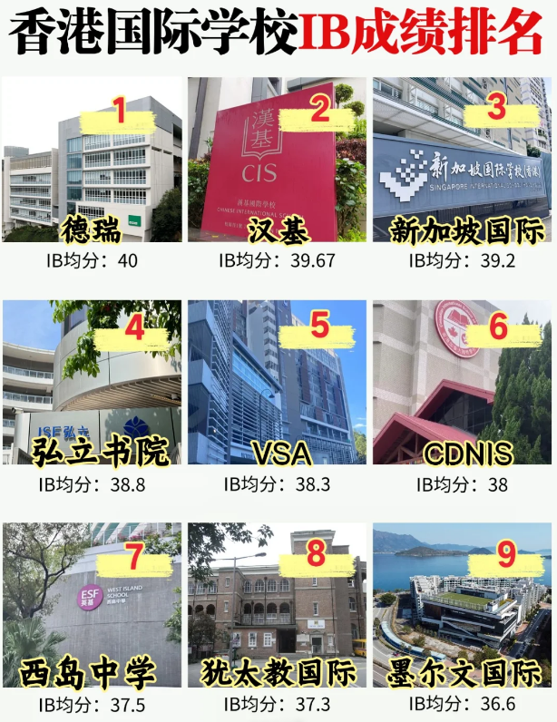 IB國(guó)際學(xué)校擇校：為什么這么多家長(zhǎng)選擇IB國(guó)際課程？