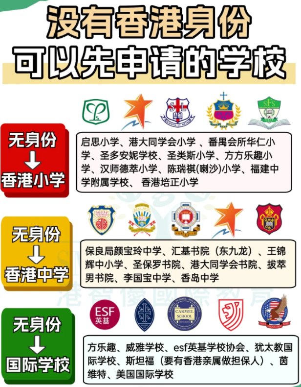 沒有香港身份？這些學(xué)校可以先申請(qǐng)?jiān)傺a(bǔ)交！