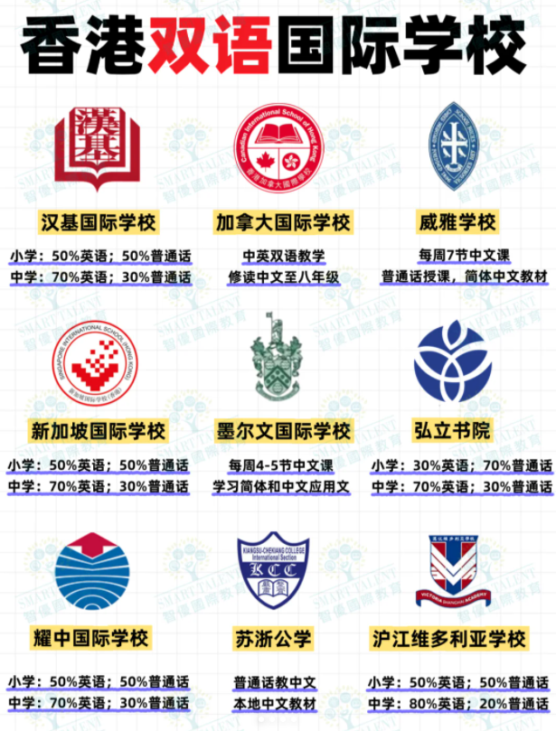 香港雙語國際學(xué)校有哪些？部分學(xué)校尚可申請(qǐng)！
