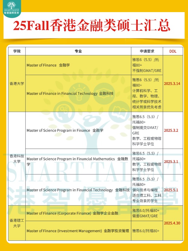 高年薪，香港金融類碩士專業(yè)申請明細盤點！