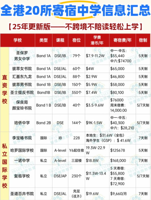 無法來港陪讀？可以申請這些香港寄宿中學！