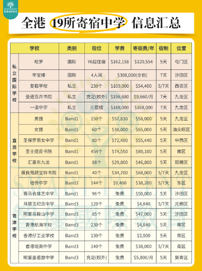 中文授課碩士+拿香港身份，讓孩子不必再卷高考！