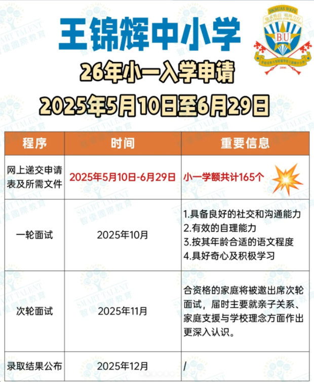 王錦輝小學小一收生，6月29日截止！